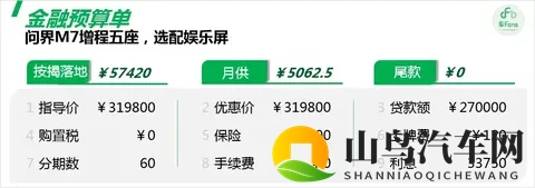 问界M7：纯电版比预想的要好卖，选择最多的还是大五座-2