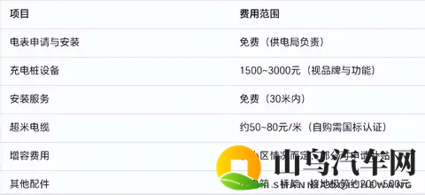 家用充电桩申请、安装流程详解：从物业证明到通电，一步不漏！-2