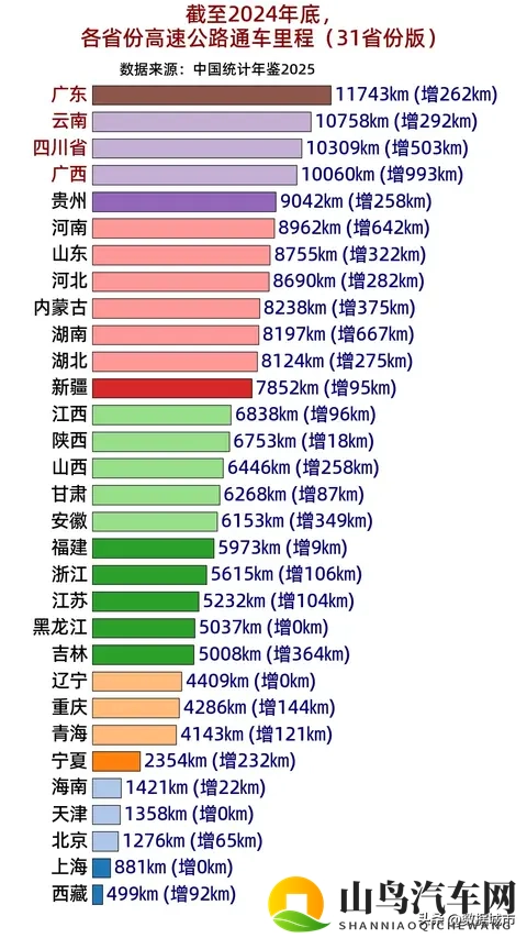 今年已有多条老高速停止收费，高速免费潮何时到来？-3