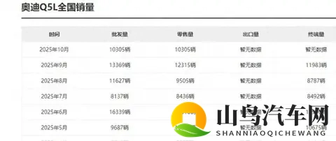 奥迪Q5L，降价求生背后的秘密，豪华市场风云再起-2