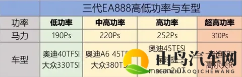 大众E888发动机和本田20T对比，哪款更好？几位车主给了答案！-3