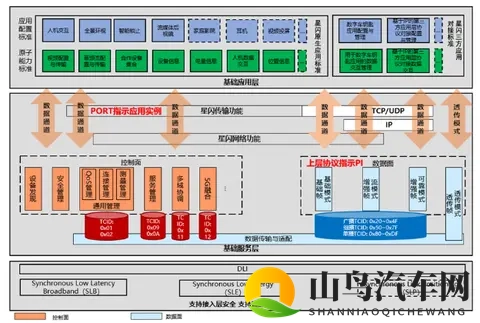 《基于星闪短距通信技术的汽车数字钥匙蓝皮书》发布-1