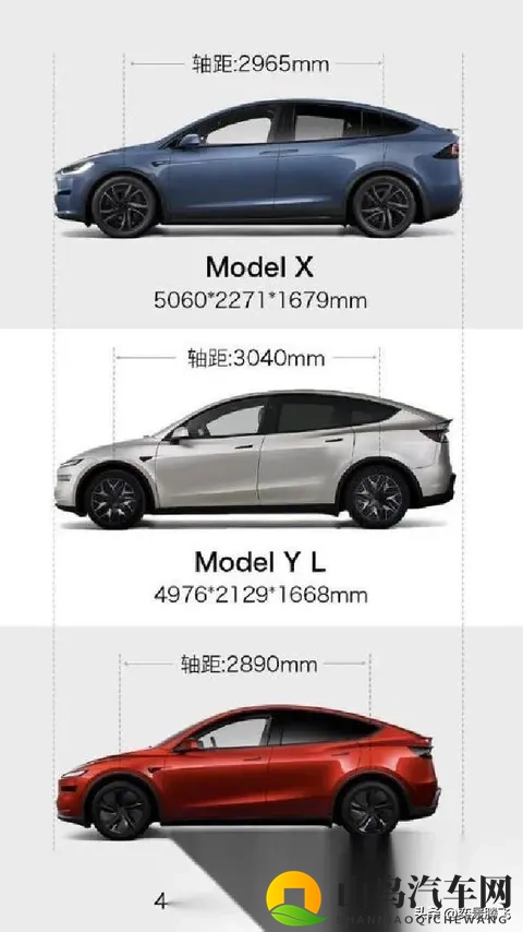 特斯拉ModelYL交期缩至6周,高销量背后折射市场新布局-3