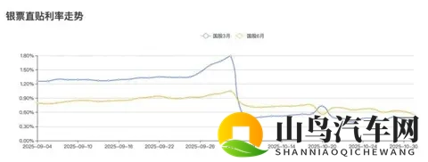 震惊｜比亚迪开始放弃迪链-1