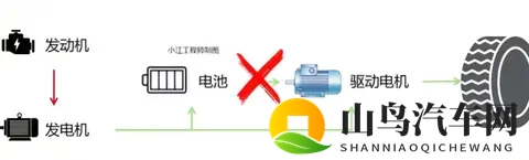 插混和增程怎么选？看透这几点，买车再也不踩坑-3