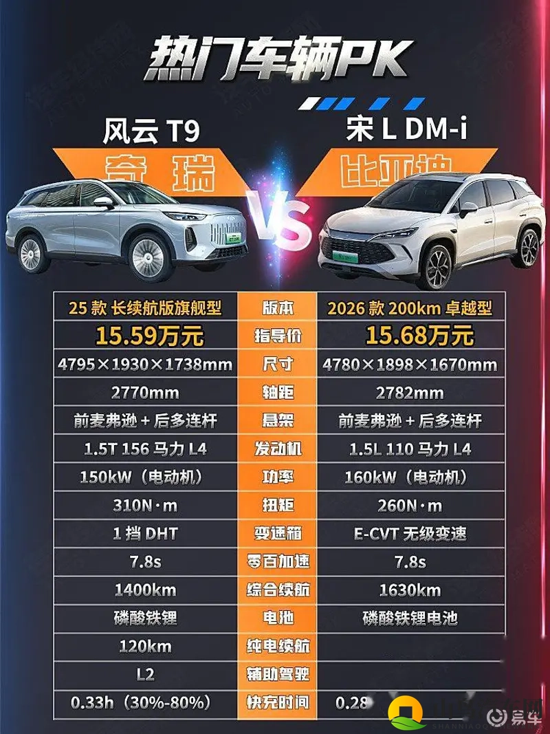宋L DM-i与风云T9插混SUV对决，家庭用车新选择-1