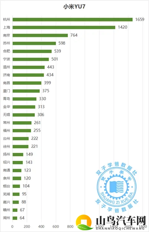 没想到这些城市是最喜欢小米汽车的城市和小米车主最多的城市-3