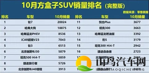 方盒子SUV市场新格局,硬派越野谁能笑到最终!-2