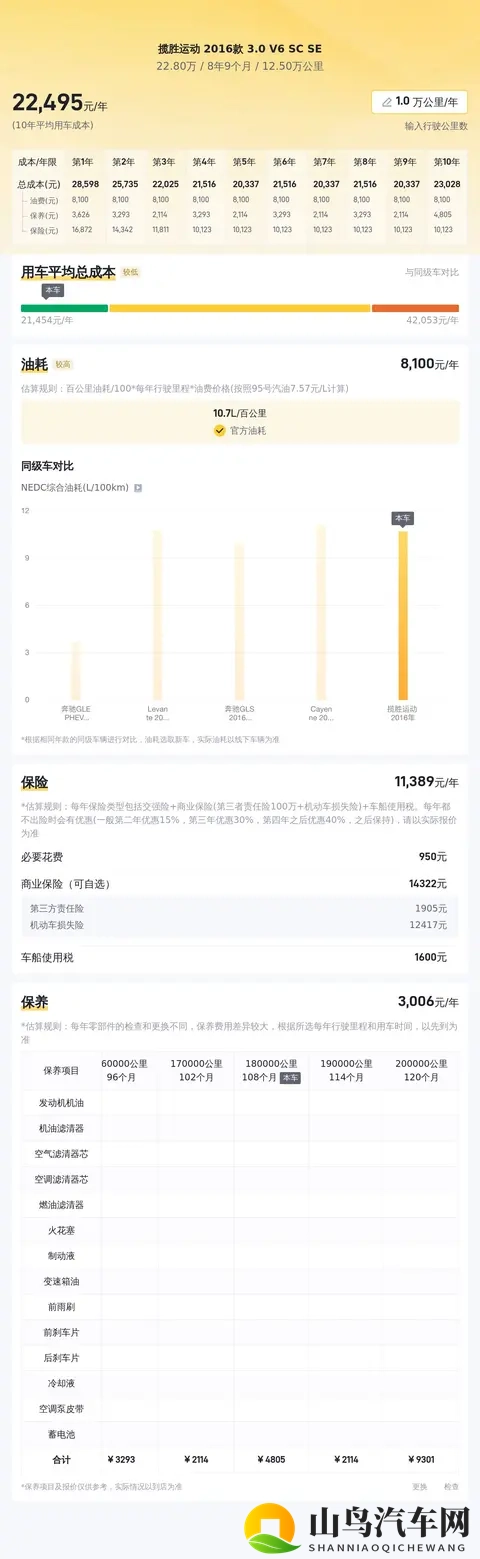 二手路虎揽胜运动:六年老将,23万圆你硬汉梦!-1