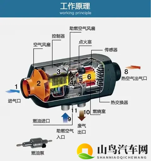 电动汽车加装柴暖缓解里程焦虑，殊不知存在三大用车与安全隐患-3
