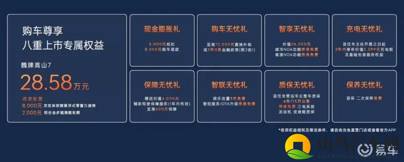 30万级MPV新卷王！魏牌高山7满配登场售28.58万元-1