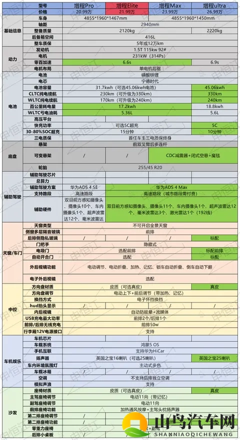 阿维塔06新增一个带激光雷达版本，老款直降2万，新款权益1.5万！-1