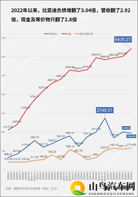 比亚迪还有余力吗?-1
