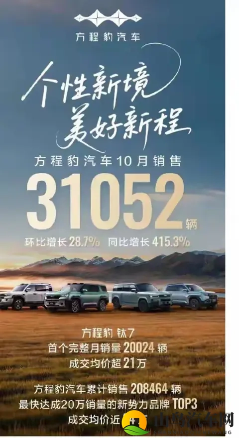 方程豹钛7单月销量突破2万辆-1