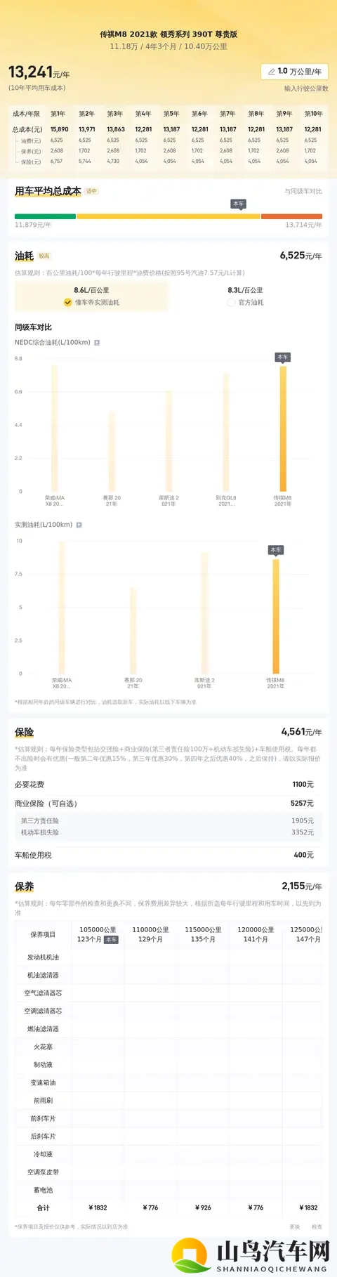 2021款传祺M8，10万公里一手车，宜商宜家，现在还值得入手吗？-3