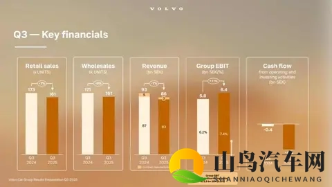 裁员求生，利润反涨，北欧车厂变脸记-3