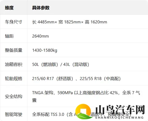 2026款丰田锋兰达:升级亮点 + 配置对比 + 选买指南-1