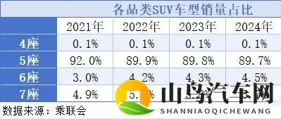 智己LS9杀入战场,30万级六座车乱成一锅粥,家庭出行真被改写了-1