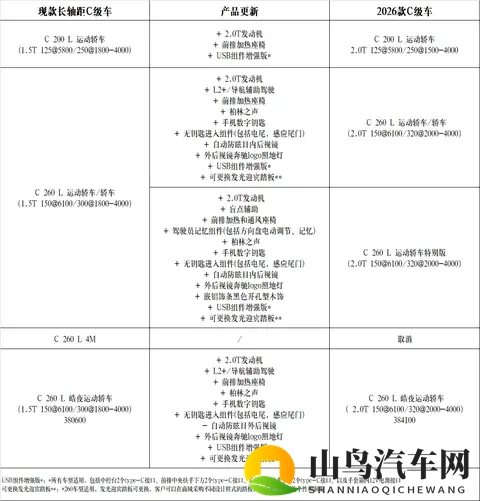 全系切换20T！2026款奔驰C级实车到店，C260L标配柏林之声-1