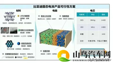 比亚迪固态电池落地，行业慌了，技术路线暗藏玄机-2
