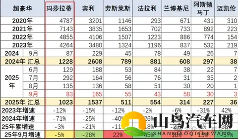 不到四折！玛莎拉蒂清仓大甩卖，最低3588万起-2