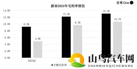 蔚来李斌，卸任？-2