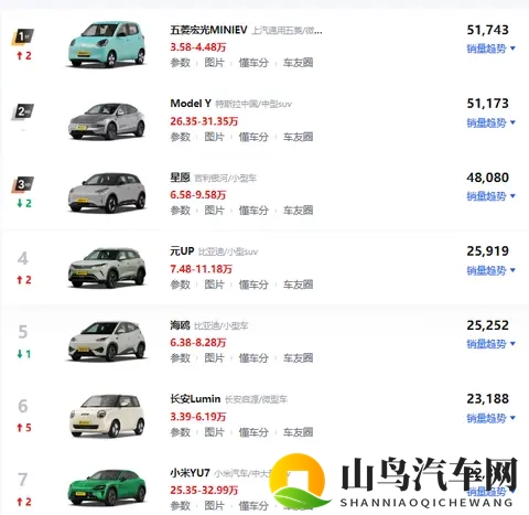 增程狗不买,嘴上说不身体却很诚实-1