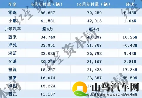 蔚小理，又重新坐回了同一张桌子-1