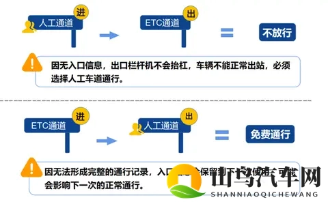 定了！2026年高速免费24天！春节9天长假，车主们赶紧收藏！-3