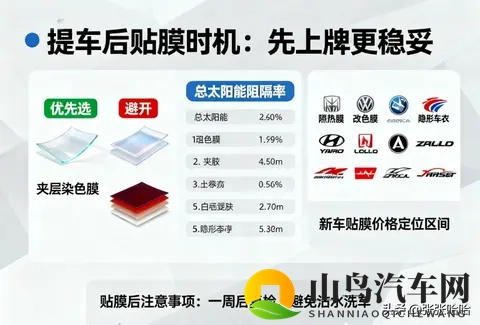 新车贴膜避坑指南，看完这篇少花冤枉钱！-1
