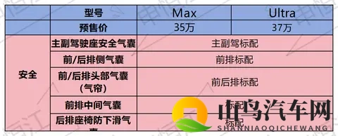 预售价35万的小鹏X9增程版来了！15T增程+后驱！能否挽救销量？-2