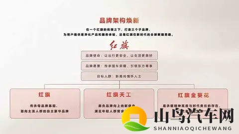 从“爸爸的车”到“我的车”：红旗的转身，踩碎了多少刻板印象？-2