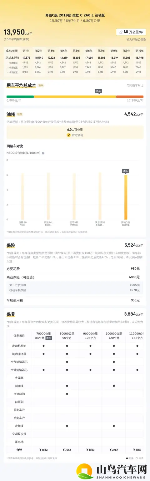 15万多拿下2019款奔驰C260L,圆你奔驰梦!-2