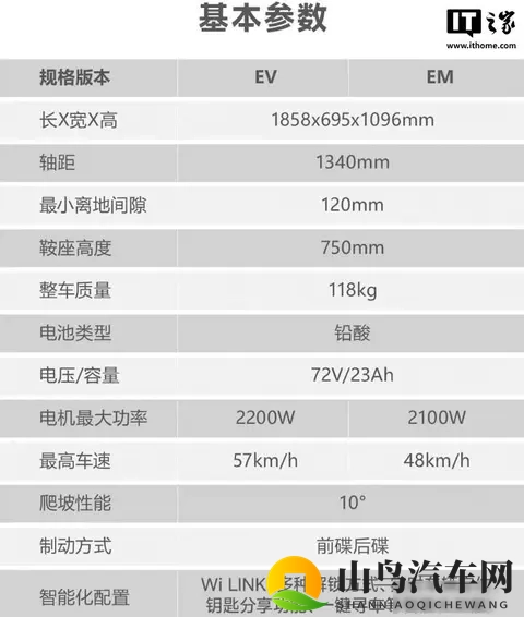 五羊本田卖5399元电摩，铅酸电池惹争议，智能功能却真香-3