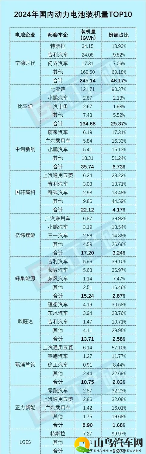 比亚迪电池外供逆袭：从自产自足到全球抢手货-1