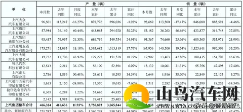 2023年10月中国车市销量分析,九大集团谁能笑到最后-3