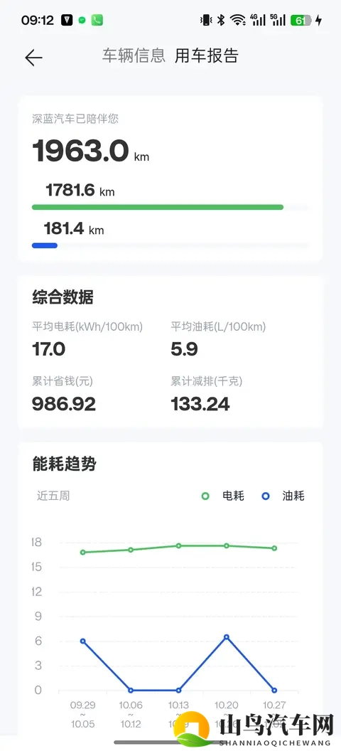 我的深蓝S09 Ultra+续航挑战：310公里与10分钟快充的真实体验-3