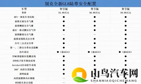 别克全新GL8陆尊购车手册,家用_商务两不误!-1