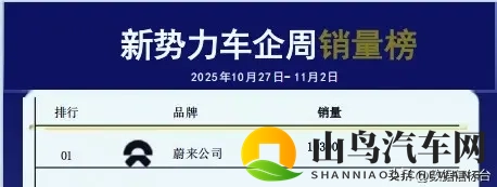 新能源周销量出炉,蔚来位居新势力前列!-1