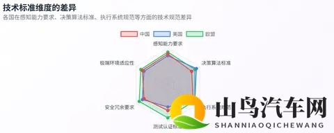 全球无人驾驶定义及级别划分标准差异深度研究报告-1
