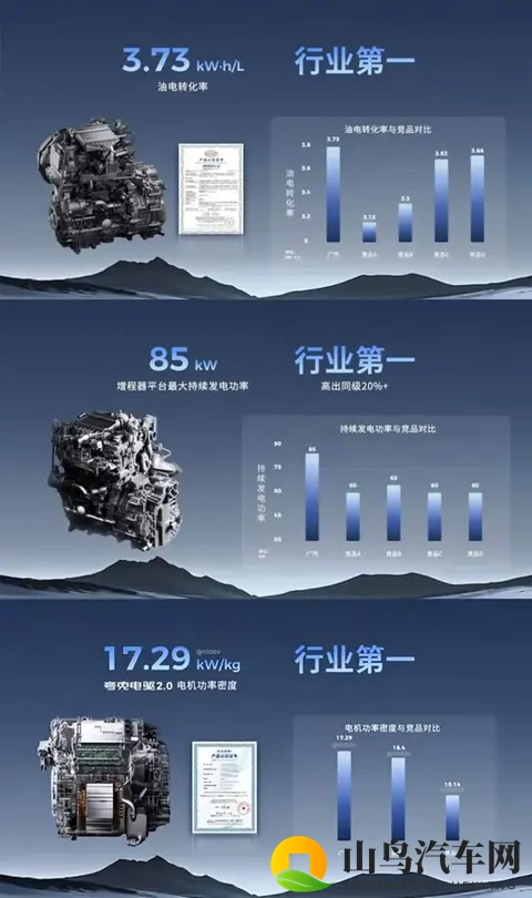 广汽的“解药”是换电+京东吗?-3