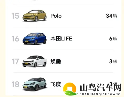 10月小型车销量出炉: 5款车破15万,埃安UT051万,飞度仅3辆-1