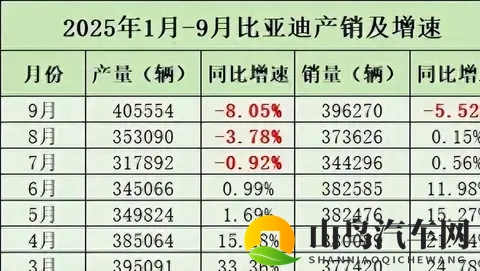 王传福再开一枪，比亚迪重磅车型要来了！海外早已卖疯-3