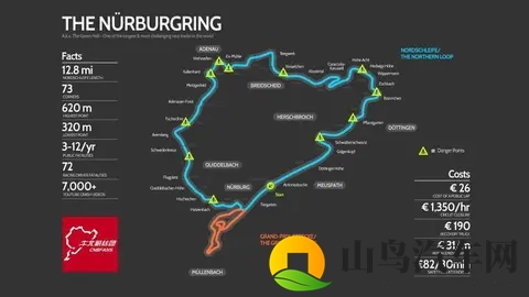 德国排名前二的知名赛道是哪些？-2