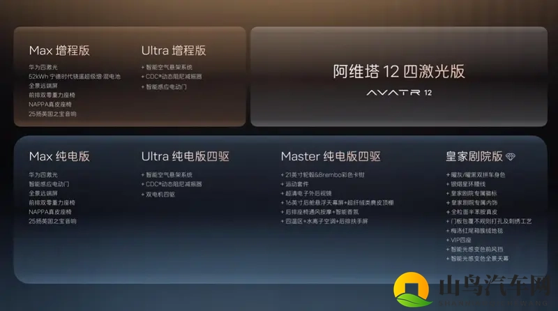 满血华为加持！配置全面进化 阿维塔12四激光版开启预售-1