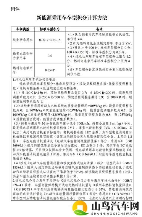 工信部：2026年度、2027年度新能源车积分比例要求分别为48%和58%-1
