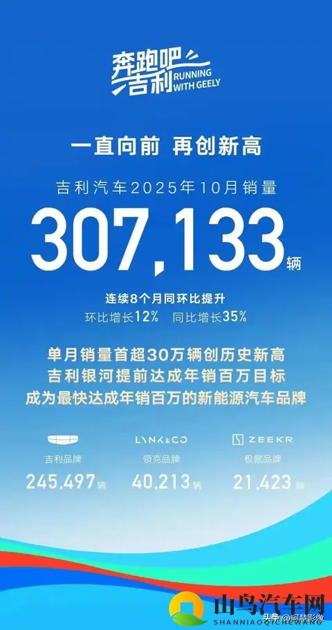 车市大洗牌！比亚迪跌下神坛，吉利狂飙，新势力杀疯了！-2