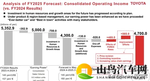 谁把造车的钱赚走了?-1
