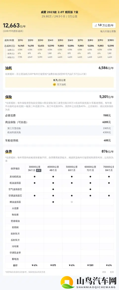准新奔驰威霆,3万公里,宜商宜家好选择!-1