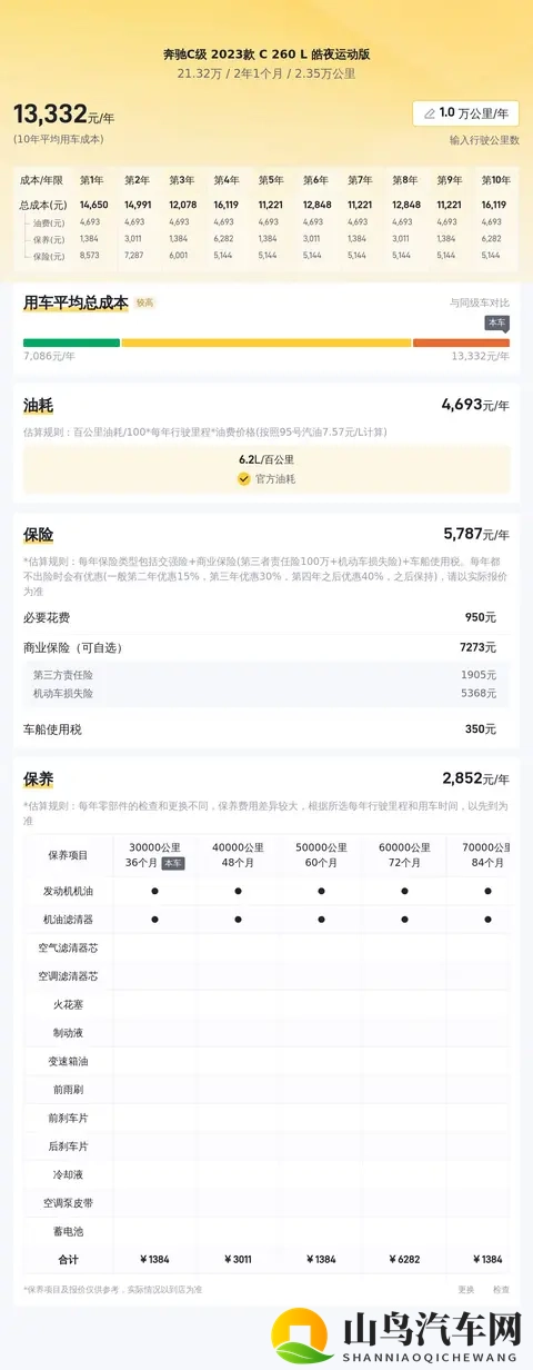 21万多拿下准新一手奔驰C260L,年轻人的运动座驾?-2